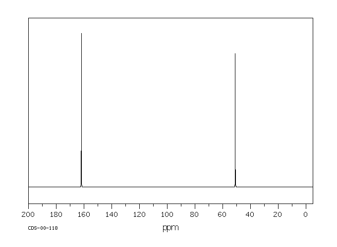 Methyl formate(107-31-3) <sup>1</sup>H NMR