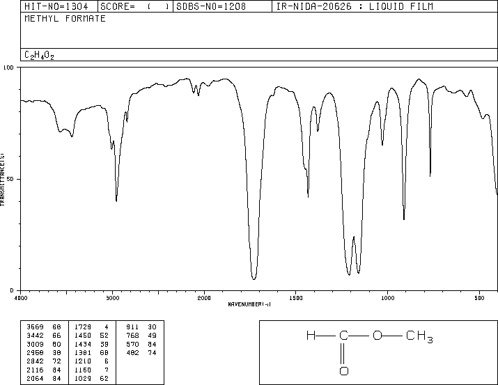 Methyl formate(107-31-3) <sup>1</sup>H NMR