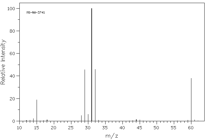 Methyl formate(107-31-3) <sup>1</sup>H NMR