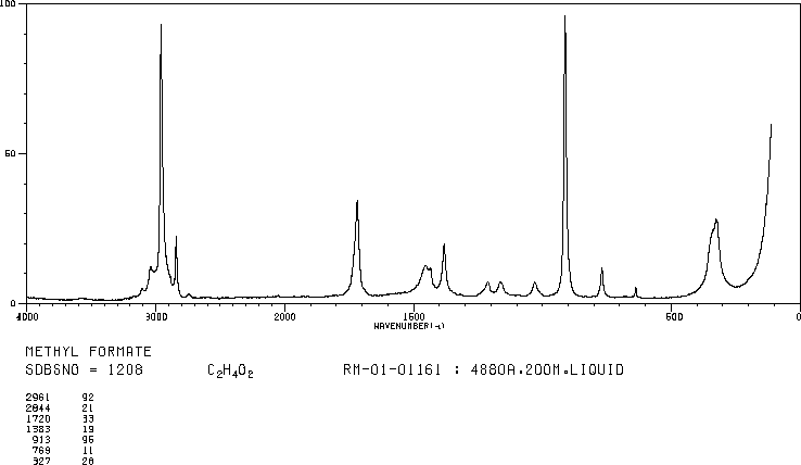 Methyl formate(107-31-3) <sup>1</sup>H NMR