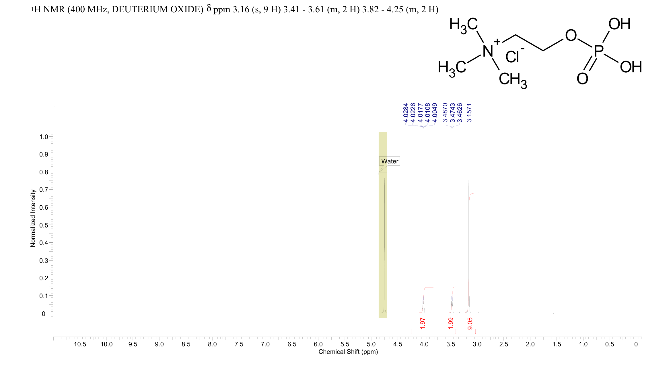 phosphorylcholine(107-73-3) <sup>1</sup>H NMR