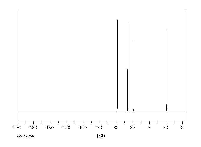 1-Methoxy-2-propanol(107-98-2) MS