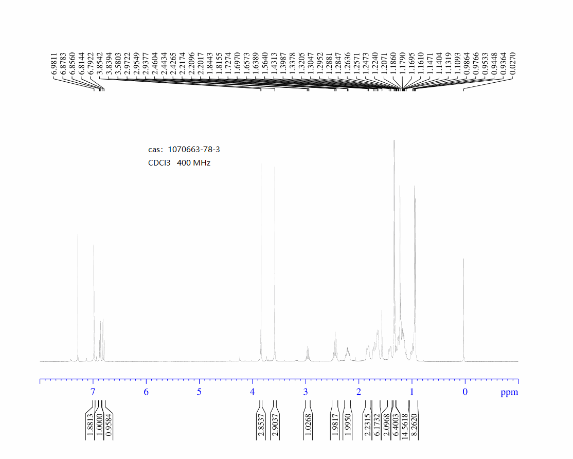 2-(Dicyclohexylphosphino)-3,6-dimethoxy-2'-4'-6'-tri-i-propyl-1,1'-biphenyl, min. 98% BrettPhos(1070663-78-3) <sup>1</sup>H NMR