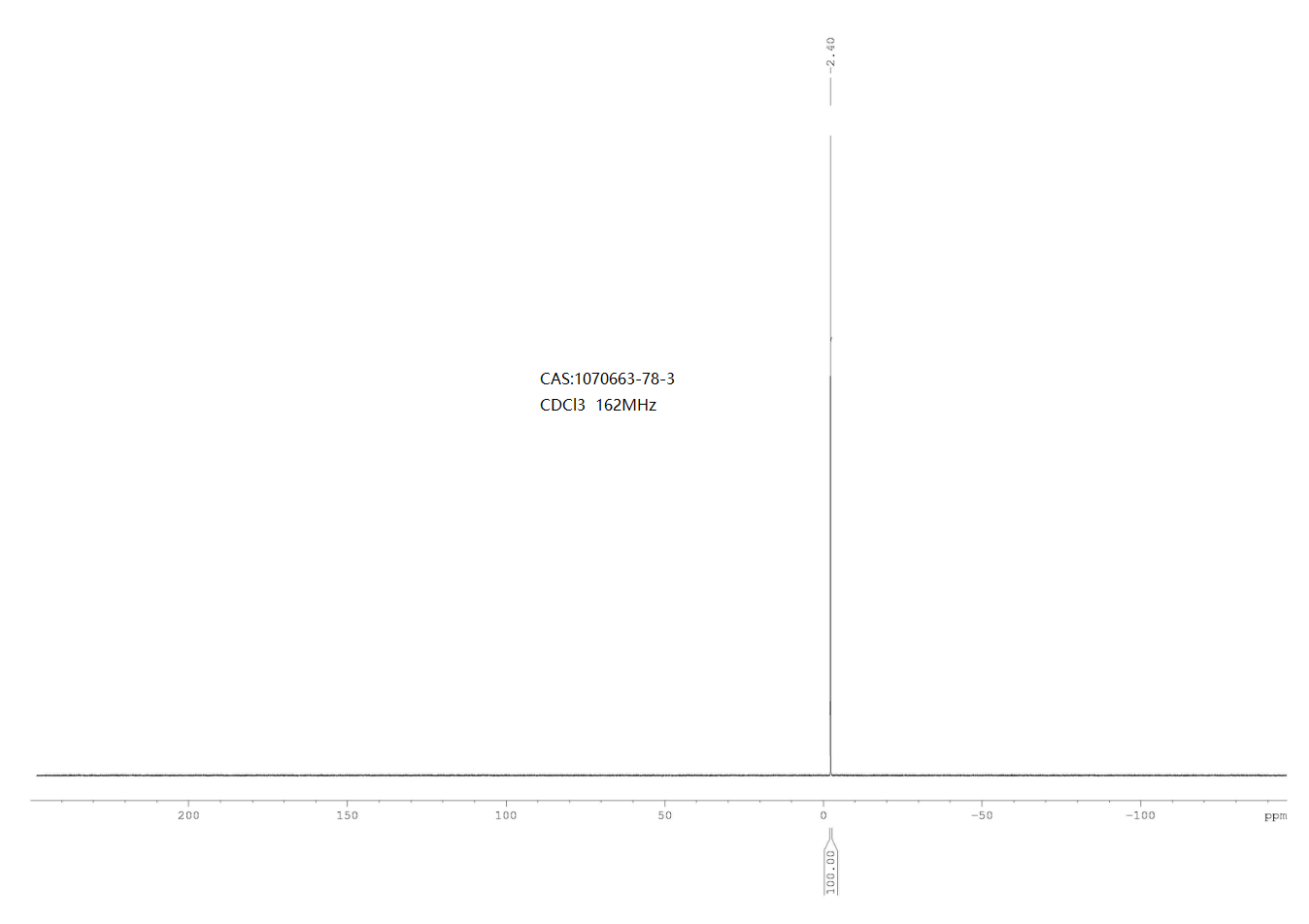 2-(Dicyclohexylphosphino)-3,6-dimethoxy-2'-4'-6'-tri-i-propyl-1,1'-biphenyl, min. 98% BrettPhos(1070663-78-3) <sup>1</sup>H NMR