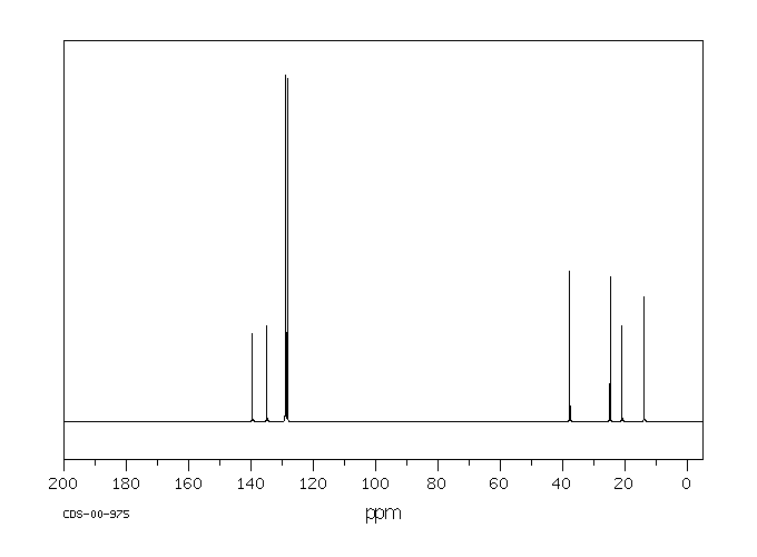 1-METHYL-4-PROPYLBENZENE(1074-55-1) IR1