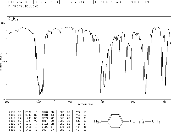 1-METHYL-4-PROPYLBENZENE(1074-55-1) IR1