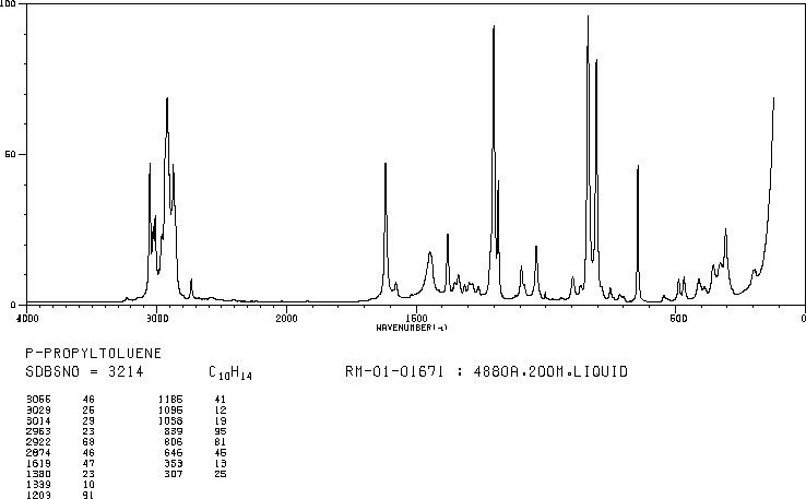 1-METHYL-4-PROPYLBENZENE(1074-55-1) IR1