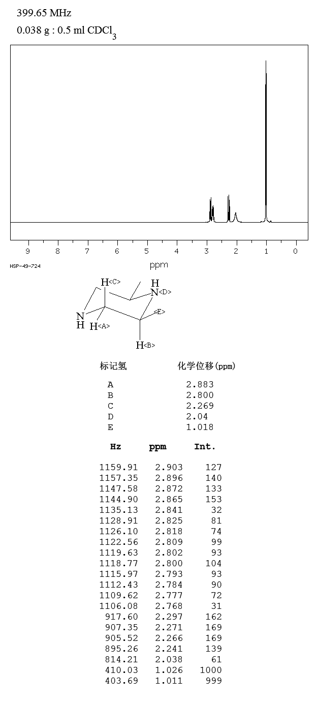 2,6-Dimethylpiperazine(108-49-6) <sup>1</sup>H NMR