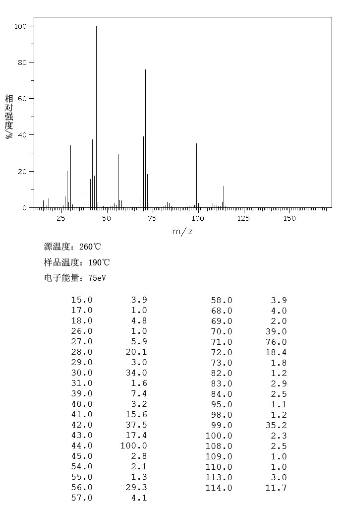 2,6-Dimethylpiperazine(108-49-6) <sup>1</sup>H NMR