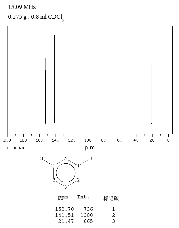 2,6-Dimethylpyrazine(108-50-9) <sup>1</sup>H NMR