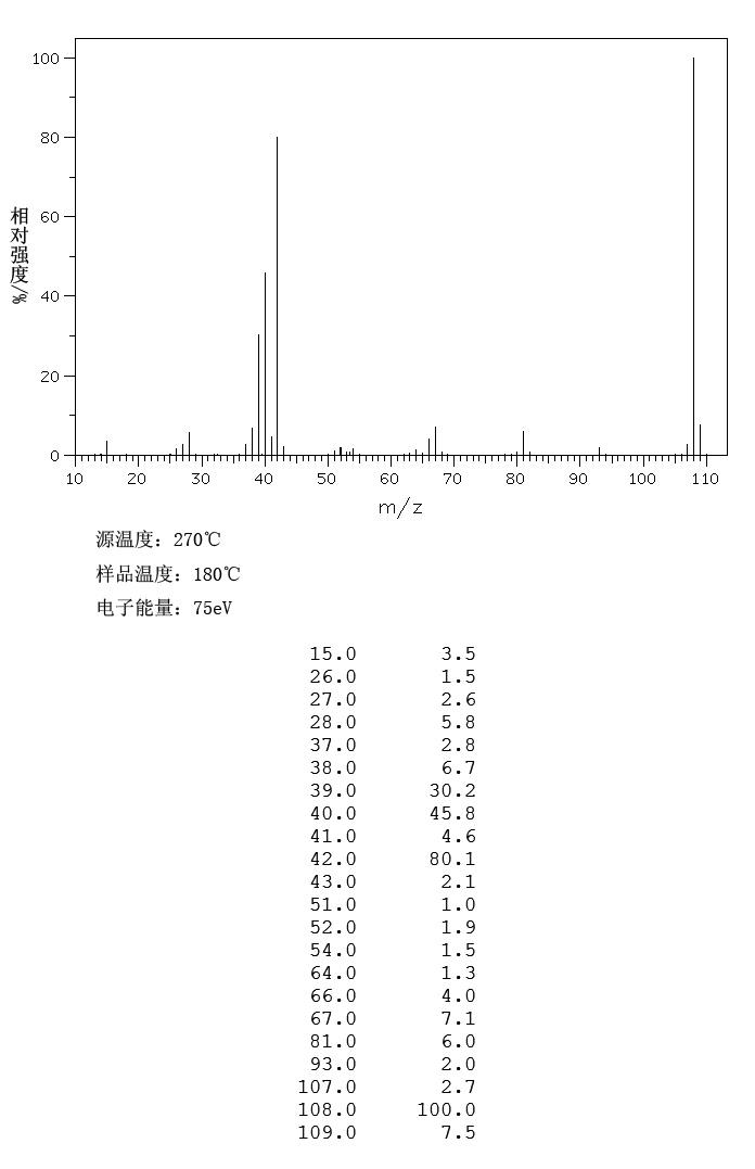 2,6-Dimethylpyrazine(108-50-9) <sup>1</sup>H NMR