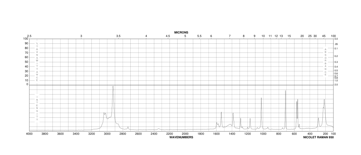 2,6-Dimethylpyrazine(108-50-9) <sup>1</sup>H NMR