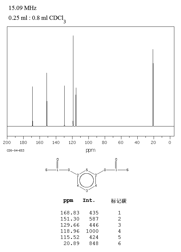 1,3-Diacetoxybenzene(108-58-7) Raman