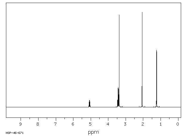 1-Methoxy-2-propyl acetate(108-65-6) <sup>13</sup>C NMR