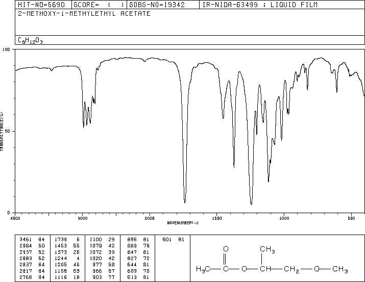 1-Methoxy-2-propyl acetate(108-65-6) <sup>13</sup>C NMR