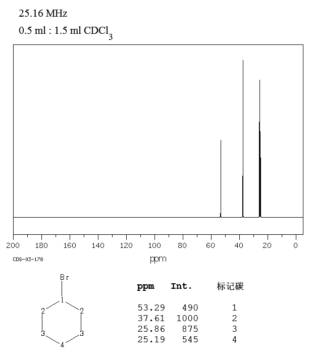 Bromocyclohexane(108-85-0) <sup>13</sup>C NMR