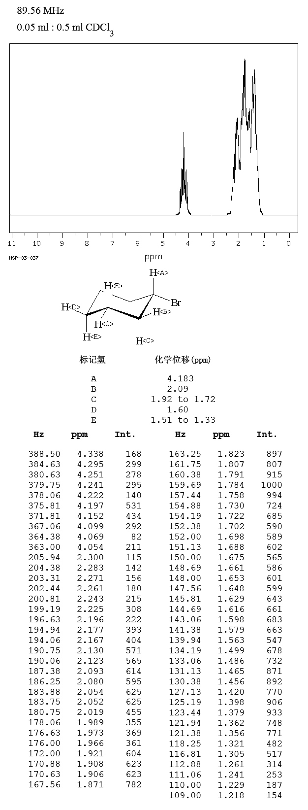 Bromocyclohexane(108-85-0) <sup>13</sup>C NMR