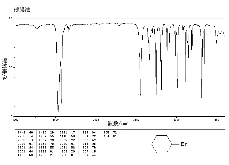 Bromocyclohexane(108-85-0) <sup>13</sup>C NMR