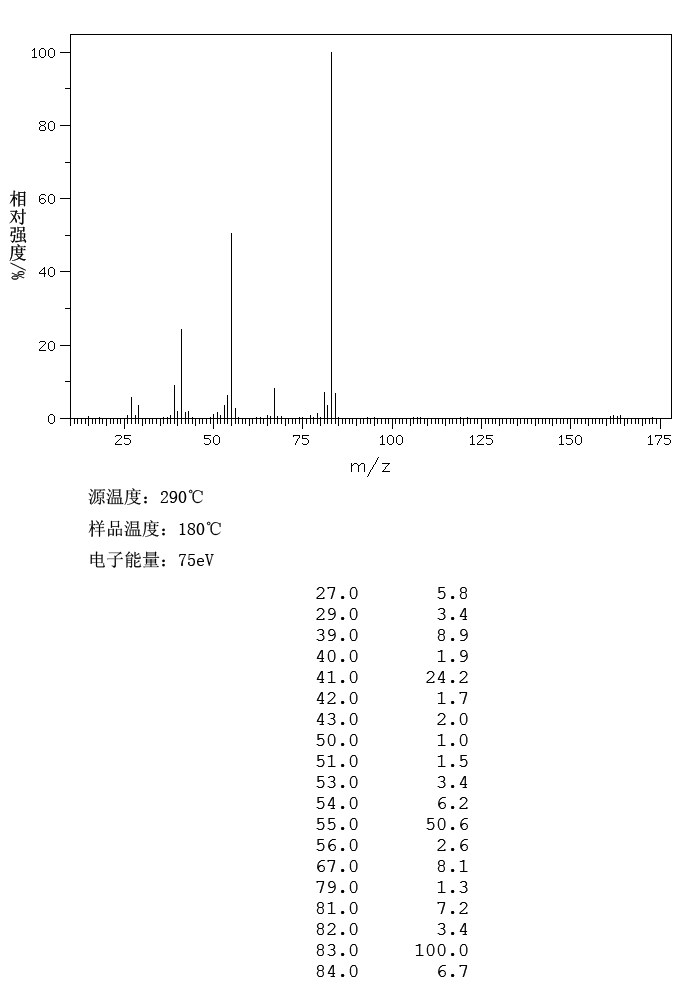 Bromocyclohexane(108-85-0) <sup>13</sup>C NMR