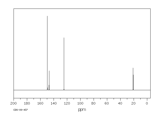 4-Methylpyridine(108-89-4) <sup>13</sup>C NMR