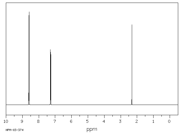 4-Methylpyridine(108-89-4) <sup>13</sup>C NMR