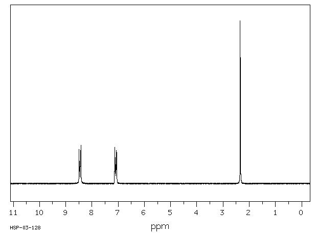 4-Methylpyridine(108-89-4) <sup>13</sup>C NMR