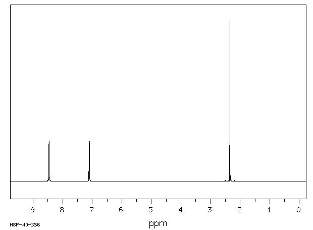 4-Methylpyridine(108-89-4) <sup>13</sup>C NMR