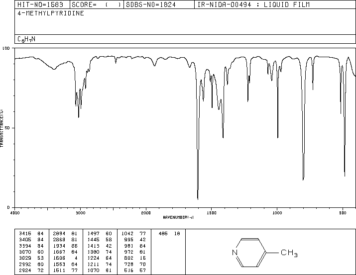 4-Methylpyridine(108-89-4) <sup>13</sup>C NMR