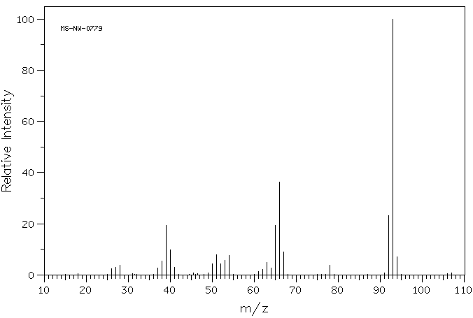 4-Methylpyridine(108-89-4) <sup>13</sup>C NMR