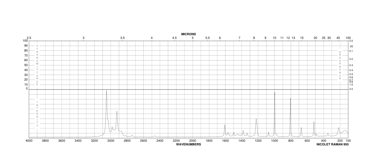 4-Methylpyridine(108-89-4) <sup>13</sup>C NMR