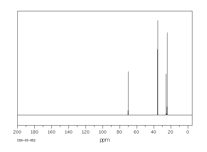 Cyclohexanol(108-93-0) MS