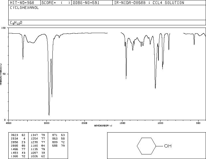 Cyclohexanol(108-93-0) MS