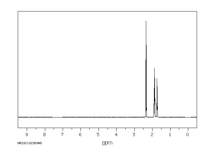 Cyclohexanone(108-94-1) ESR