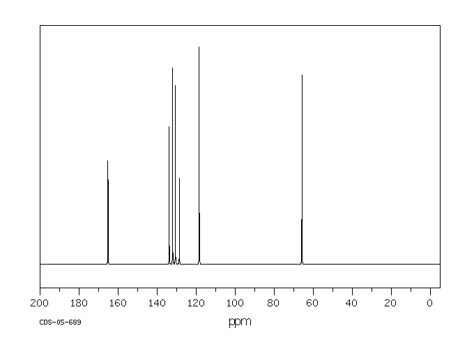 DIALLYL ISOPHTHALATE(1087-21-4) Raman