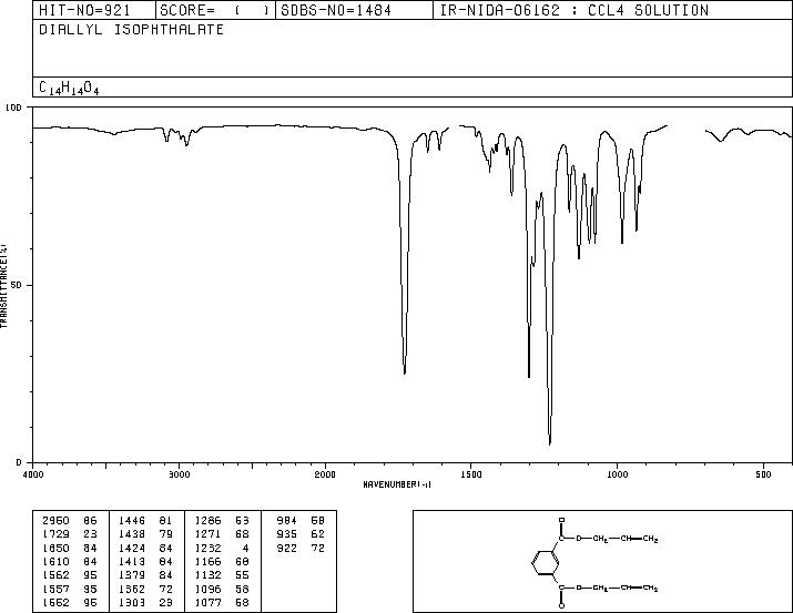 DIALLYL ISOPHTHALATE(1087-21-4) Raman