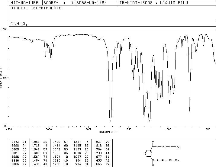 DIALLYL ISOPHTHALATE(1087-21-4) Raman