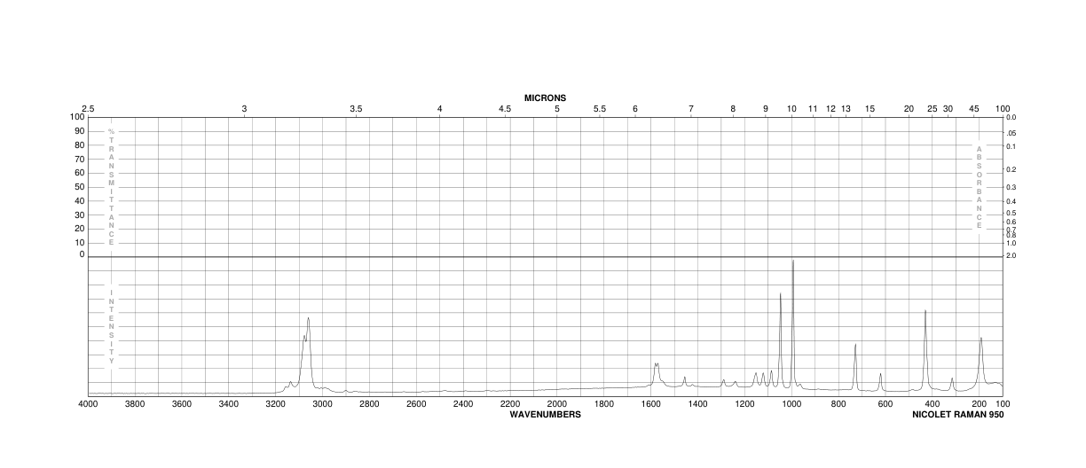 2-Chloropyridine(109-09-1) <sup>13</sup>C NMR