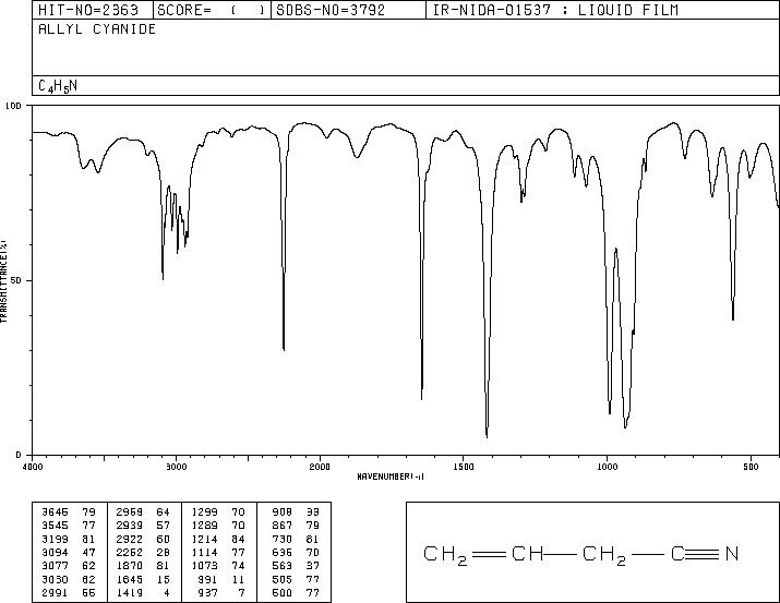 3-Butenenitrile(109-75-1) MS