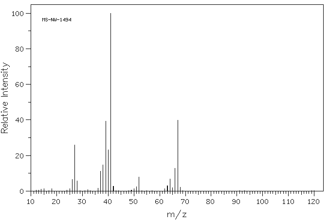 3-Butenenitrile(109-75-1) MS