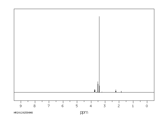 2-Methoxyethanol (109-86-4) MS