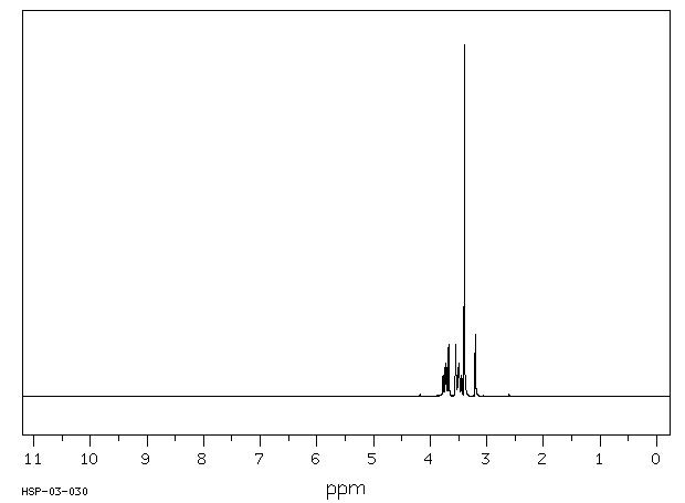 2-Methoxyethanol (109-86-4) MS