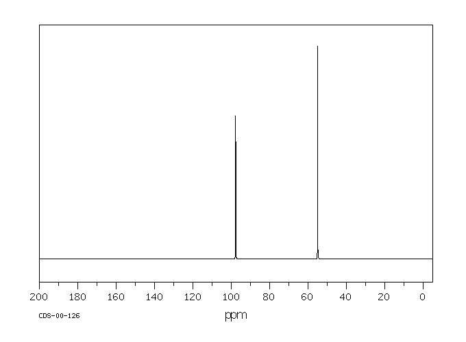 Dimethoxymethane(109-87-5) MS