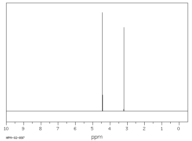 Dimethoxymethane(109-87-5) MS