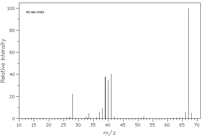 Pyrrole(109-97-7) <sup>13</sup>C NMR