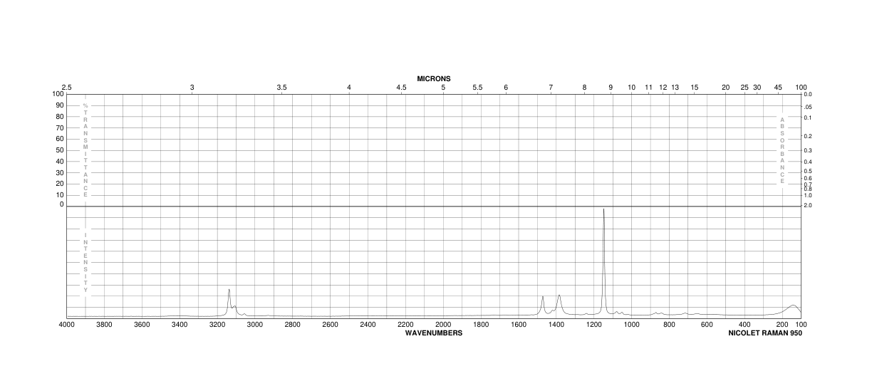 Pyrrole(109-97-7) <sup>13</sup>C NMR