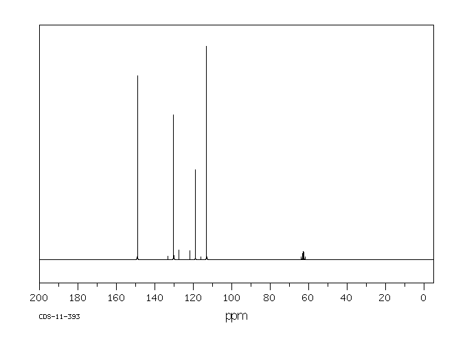 2,2-Bis(4-aminophenyl)hexafluoropropane(1095-78-9) <sup>13</sup>C NMR