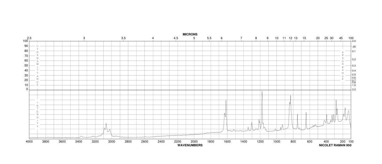 2,2-Bis(4-aminophenyl)hexafluoropropane(1095-78-9) <sup>13</sup>C NMR