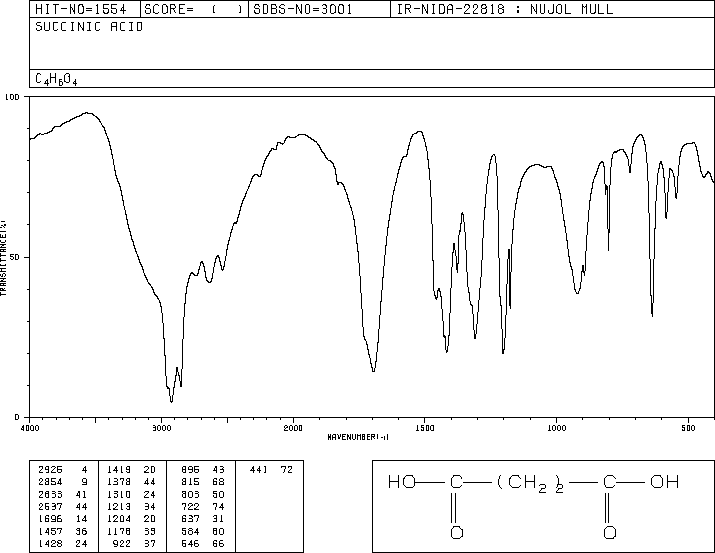 Succinic acid(110-15-6) ESR