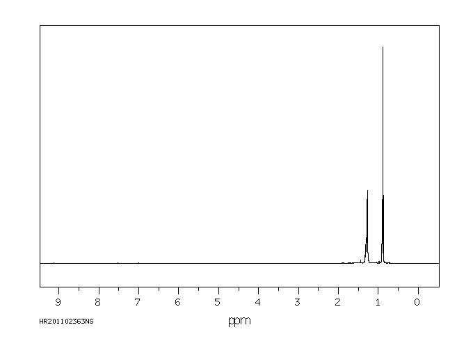 Hexane(110-54-3) <sup>1</sup>H NMR