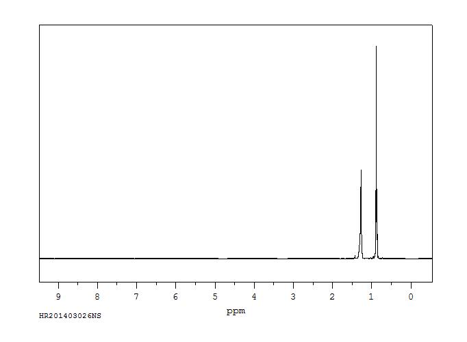 Hexane(110-54-3) <sup>1</sup>H NMR